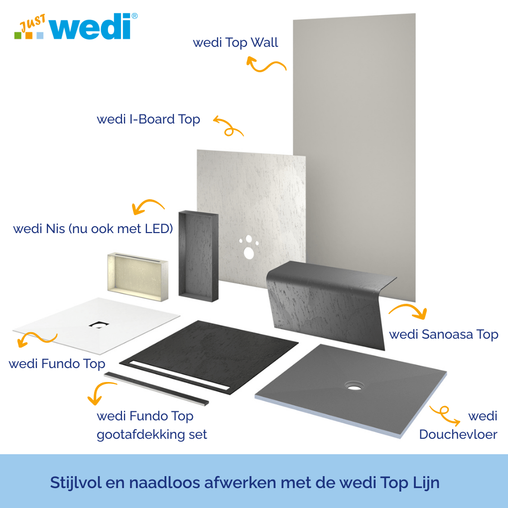 Wedi Fundo Top Slim Kit